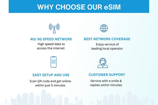 USA eSIM | 3-30 days | Daily data | QR code - Why This New York USA eSIM Option Feels Low-Stress