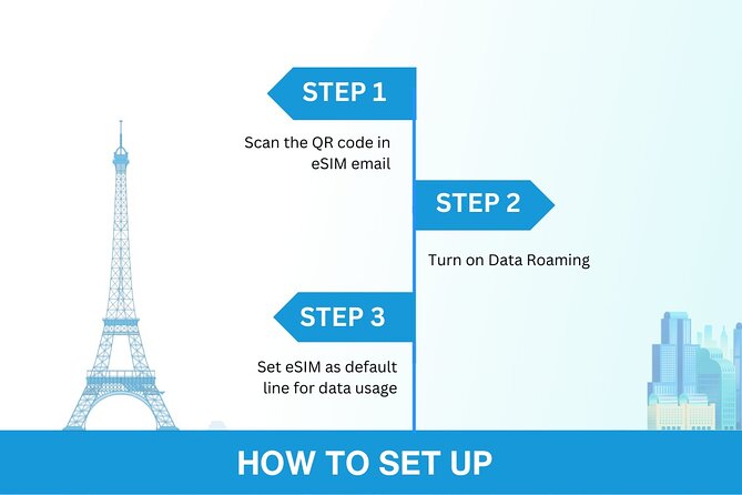 USA eSIM | 3-30 days | Daily data | QR code - How This Works in Real New York Life (No Itinerary Needed)